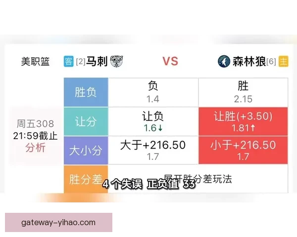 马刺最新比赛比分分析与球队表现全面解读